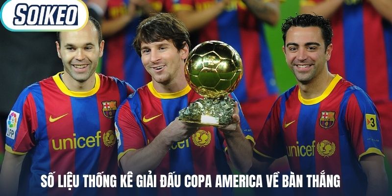 Số liệu thống kê giải đấu Copa America về bàn thắng