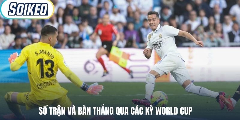 Số trận và bàn thắng qua các kỳ World Cup 